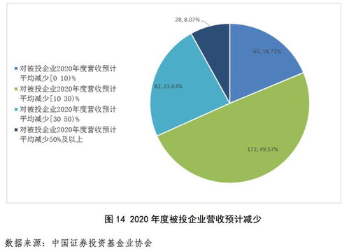 后疫情時代私募行業(yè)復蘇，發(fā)掘企業(yè)投資新機遇